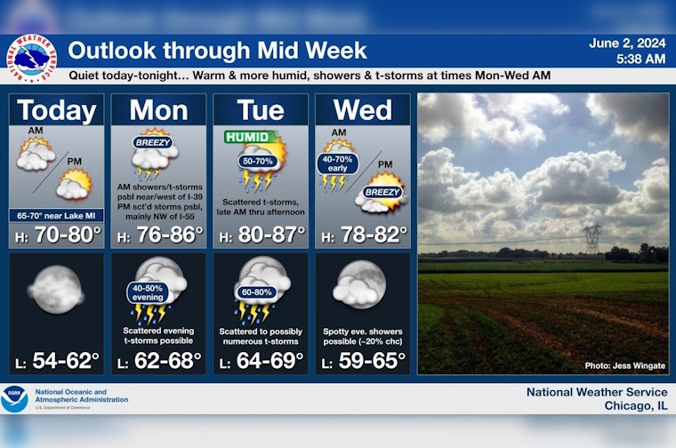 Chicago Weather Rollercoaster With Sun, Storms, and Boating Warnings Issued This Week