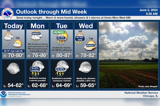 Chicago Weather Rollercoaster With Sun, Storms, and Boating Warnings Issued This Week