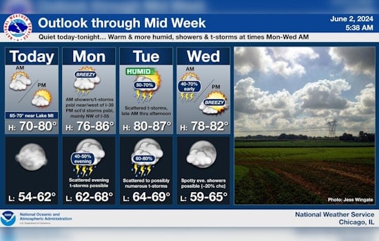 Chicago Weather Rollercoaster With Sun, Storms, and Boating Warnings Issued This Week