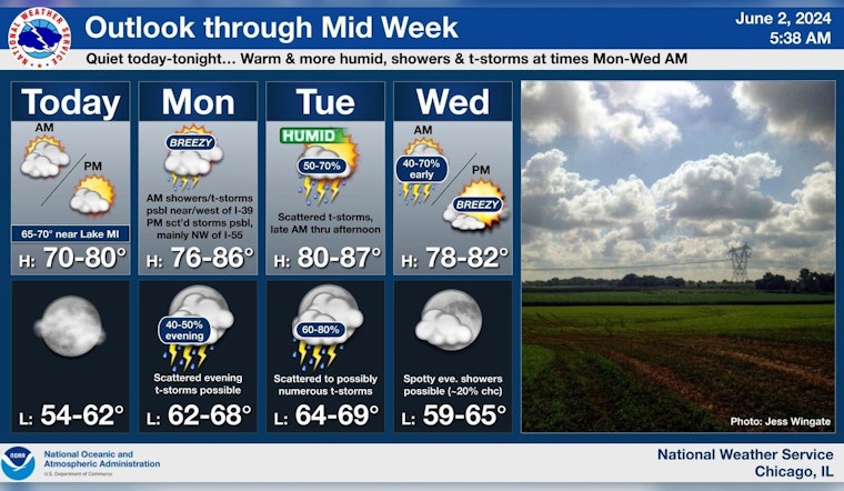 Chicago Weather Rollercoaster With Sun, Storms, and Boating Warnings Issued This Week