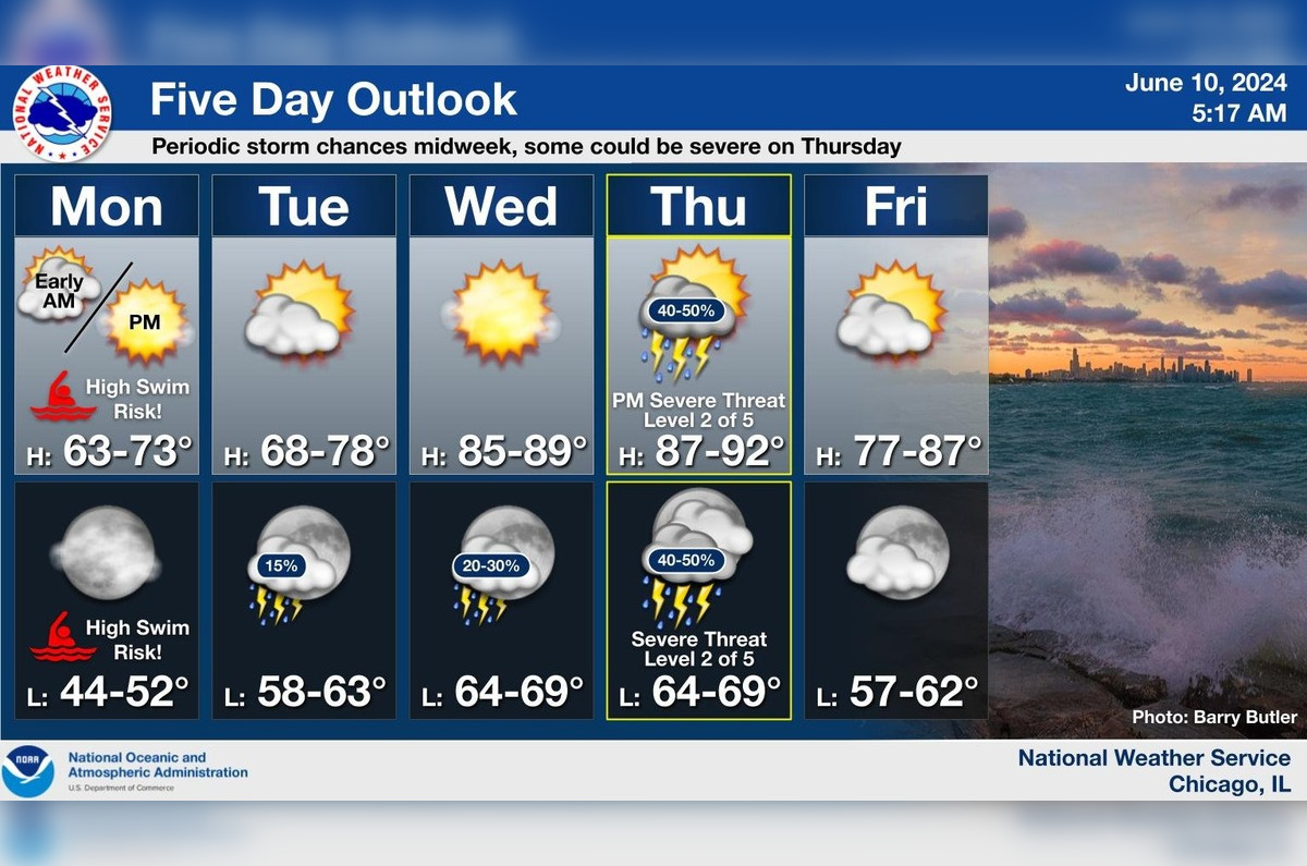 Chicago Weather to See Swings from Sunshine to Storms, with 'High Swim