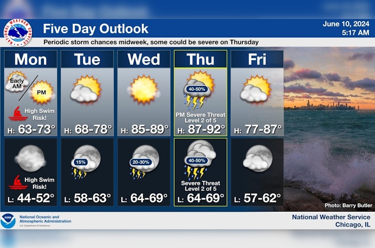 Chicago Weather to See Swings from Sunshine to Storms, with 'High Swim Risk' at Lake Michigan Beaches