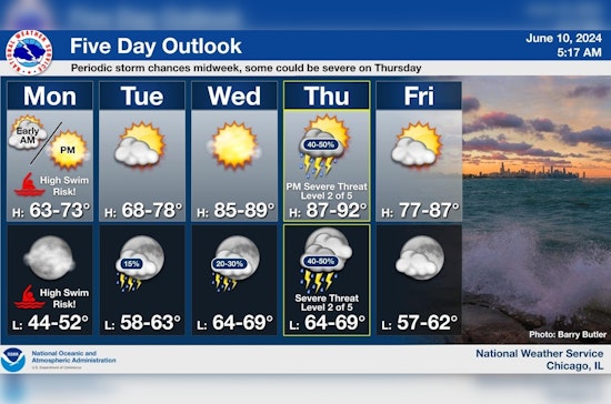 Chicago Weather to See Swings from Sunshine to Storms, with 'High Swim Risk' at Lake Michigan Beaches