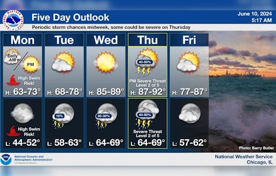 Chicago Weather to See Swings from Sunshine to Storms, with 'High Swim Risk' at Lake Michigan Beaches