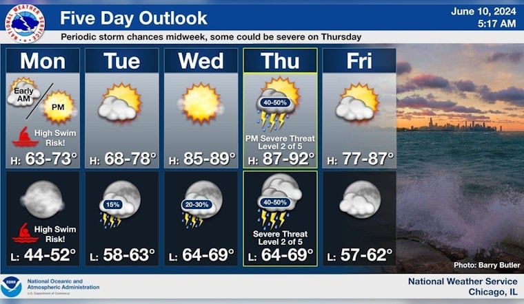 Chicago Weather to See Swings from Sunshine to Storms, with 'High Swim Risk' at Lake Michigan Beaches
