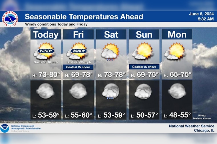 Chicago Welcomes Seasonable Week with Mixed Skies, Thunderstorms, and Brisk Winds