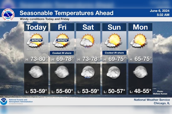 Chicago Welcomes Seasonable Week with Mixed Skies, Thunderstorms, and Brisk Winds