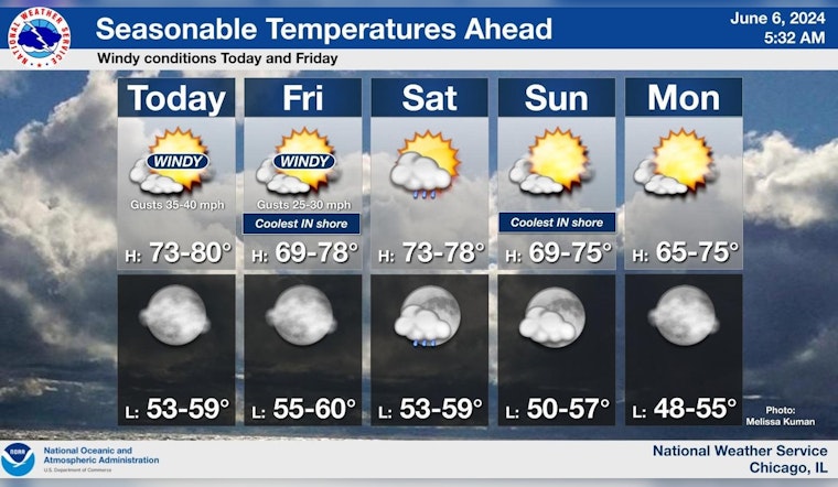 Chicago Welcomes Seasonable Week with Mixed Skies, Thunderstorms, and Brisk Winds
