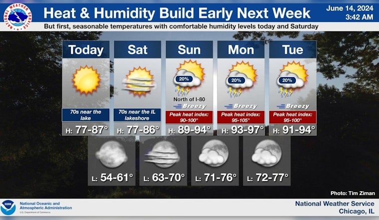 Chicagoans Brace for Sizzling Heatwave with Temperatures Set to Near 95 Degrees