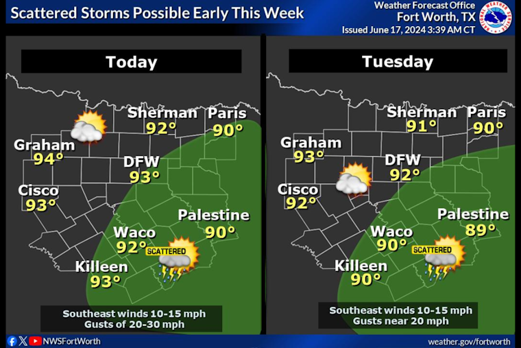 Dallas Area Braces for Mixed Bag of Weather: Thunderstorms, Heavy Rain, and Heat Wave in Week Ahead