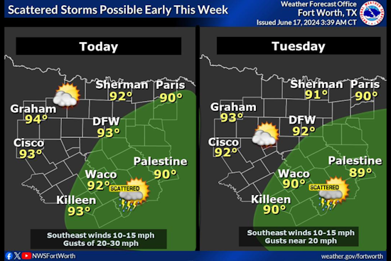 Dallas Area Braces for Mixed Bag of Weather: Thunderstorms, Heavy Rain, and Heat Wave in Week Ahead