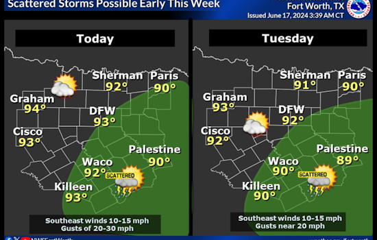 Dallas Area Braces for Mixed Bag of Weather: Thunderstorms, Heavy Rain, and Heat Wave in Week Ahead