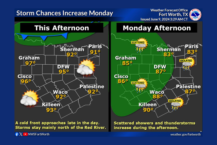 Dallas Braces for a Week of Weather Whiplash with Thunderstorms and High Heat in the Forecast