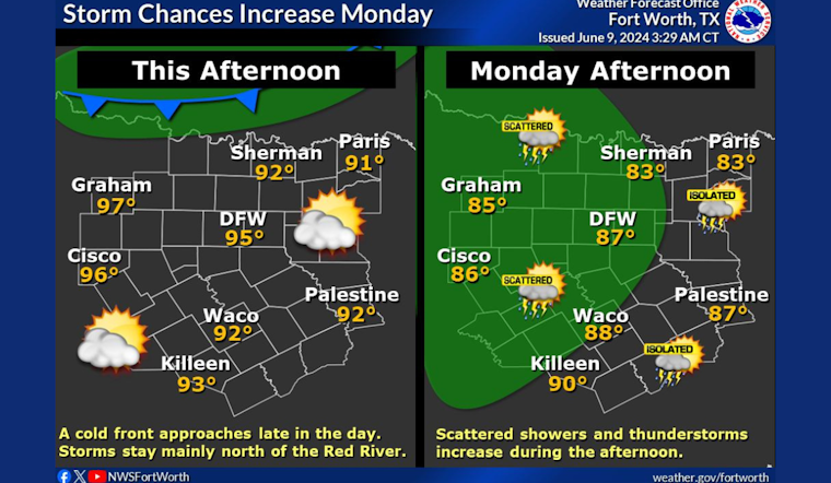 Dallas Braces for a Week of Weather Whiplash with Thunderstorms and High Heat in the Forecast