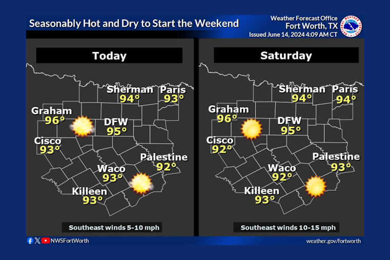 Dallas Braces for Scorching Week Ahead, TCEQ Declares Ozone Action Day Amidst Juneteenth Prep