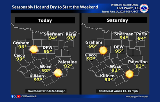 Dallas Braces for Scorching Week Ahead, TCEQ Declares Ozone Action Day Amidst Juneteenth Prep