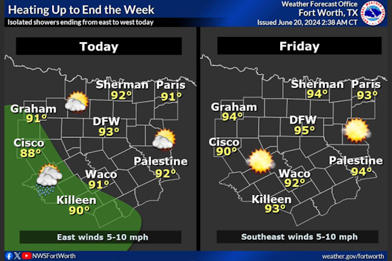 Dallas Braces for Sizzling Heat as Temperatures Set to Hit 105 Mark