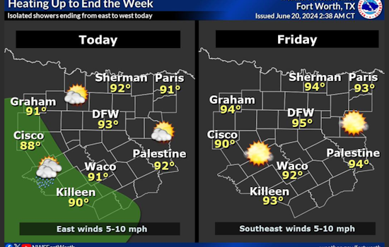 Dallas Braces for Sizzling Heat as Temperatures Set to Hit 105 Mark