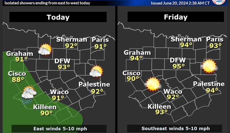 Dallas Braces for Sizzling Heat as Temperatures Set to Hit 105 Mark