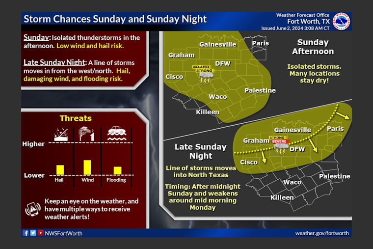 Dallas Faces Week of Severe Weather, With Thunderstorms and Potential Floods
