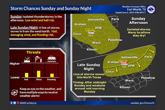 Dallas Faces Week of Severe Weather, With Thunderstorms and Potential Floods