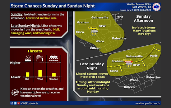 Dallas Faces Week of Severe Weather, With Thunderstorms and Potential Floods