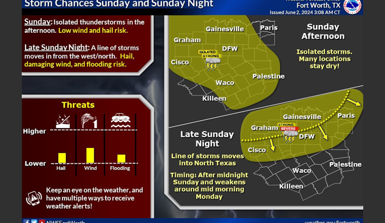 Dallas Faces Week of Severe Weather, With Thunderstorms and Potential Floods
