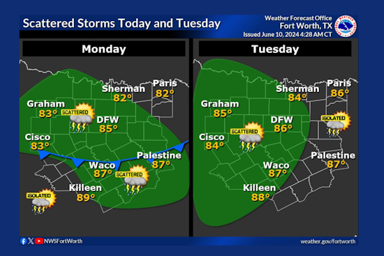 Dallas Forecast: Mix of Sunshine and Potential Thunderstorms with Rising Heat through the Week
