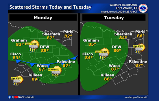 Dallas Forecast: Mix of Sunshine and Potential Thunderstorms with Rising Heat through the Week