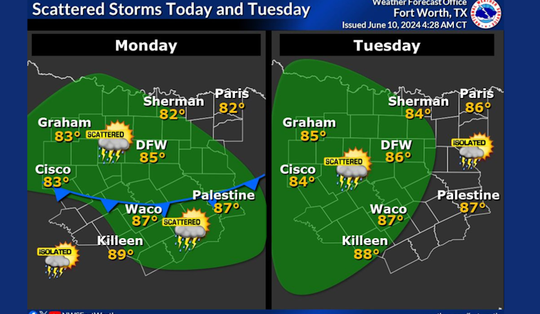 Dallas Forecast: Mix of Sunshine and Potential Thunderstorms with Rising Heat through the Week