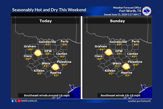 Dallas-Fort Worth Area Braces for Intense Heat and Ozone Action Day Warning