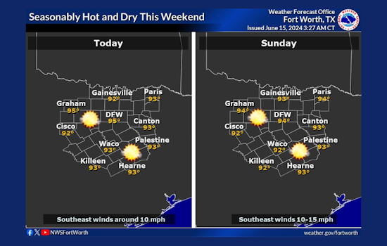 Dallas-Fort Worth Area Braces for Intense Heat and Ozone Action Day Warning