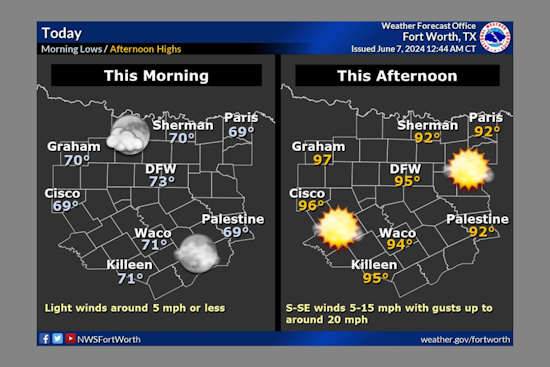 Dallas-Fort Worth Residents on Alert for Ozone Action Day Amidst High Pollution Risk