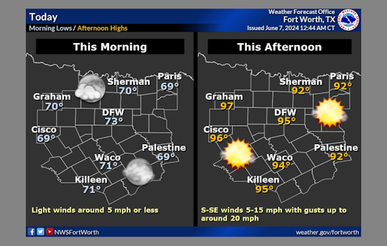 Dallas-Fort Worth Residents on Alert for Ozone Action Day Amidst High Pollution Risk