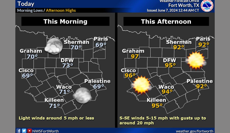 Dallas-Fort Worth Residents on Alert for Ozone Action Day Amidst High Pollution Risk