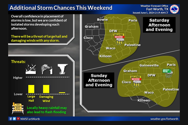 Dallas on Alert: National Weather Service Issues Storm and Flood Warning for North and Central Texas