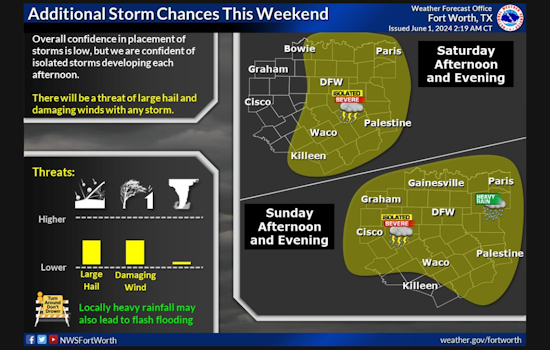 Dallas on Alert: National Weather Service Issues Storm and Flood Warning for North and Central Texas