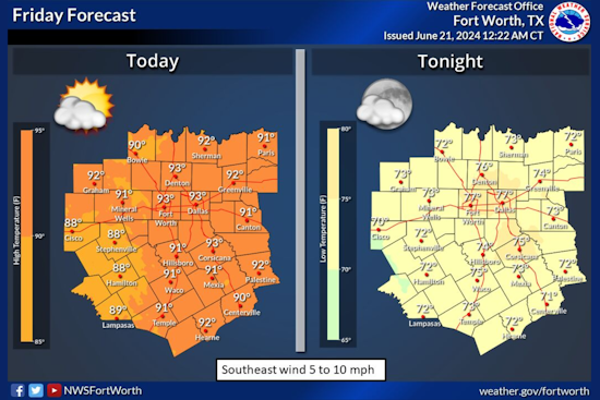 Dallas Residents Alert: Scorching Heat Wave with Triple-Digit Temperatures Expected