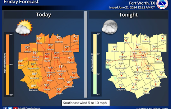 Dallas Residents Alert: Scorching Heat Wave with Triple-Digit Temperatures Expected