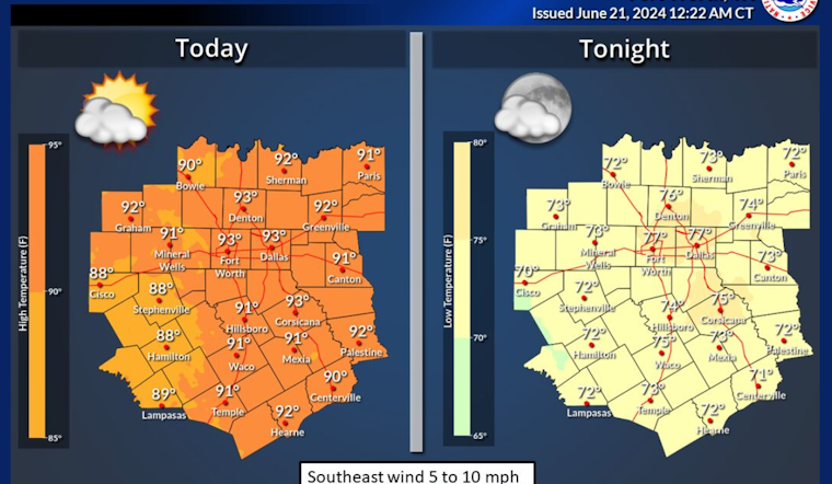 Dallas Residents Alert: Scorching Heat Wave with Triple-Digit Temperatures Expected
