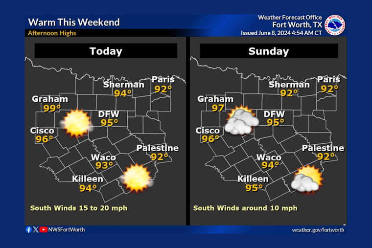 Dallas Residents Prepare for Scorching Weekend, TCEQ Declares Ozone Action Day Amid Heatwave