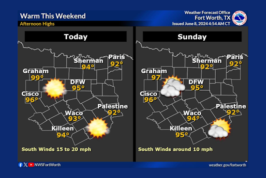 Dallas Residents Prepare for Scorching Weekend, TCEQ Declares Ozone Action Day Amid Heatwave
