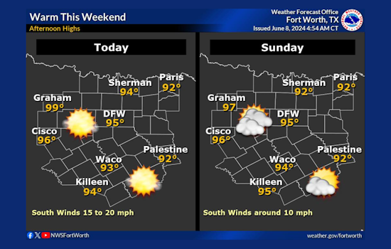 Dallas Residents Prepare for Scorching Weekend, TCEQ Declares Ozone Action Day Amid Heatwave
