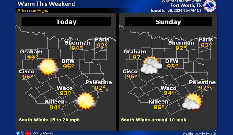Dallas Residents Prepare for Scorching Weekend, TCEQ Declares Ozone Action Day Amid Heatwave