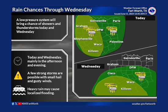 Dallas Weather Alert: Possible Showers, Thunderstorms, and Ozone Action Day Ahead