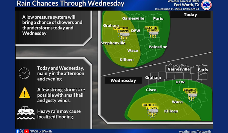 Dallas Weather Alert: Possible Showers, Thunderstorms, and Ozone Action Day Ahead
