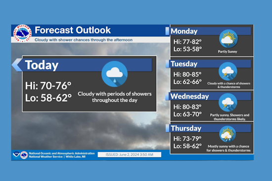 Detroit Anticipates Week of Storms and Showers with Thundery Afternoons, Says National Weather Service