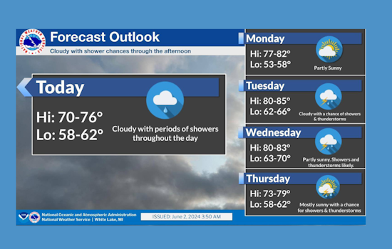 Detroit Anticipates Week of Storms and Showers with Thundery Afternoons, Says National Weather Service