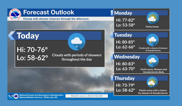 Detroit Anticipates Week of Storms and Showers with Thundery Afternoons, Says National Weather Service