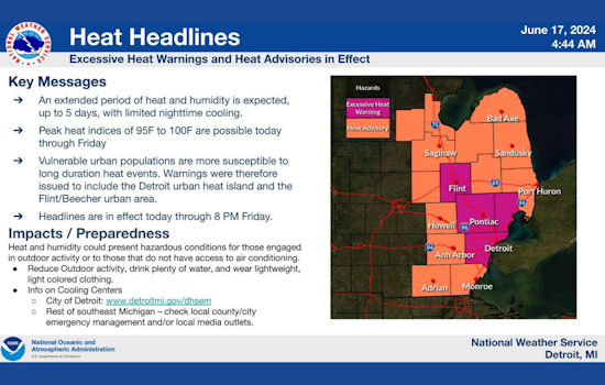 Detroit Braces for Blistering Heat Wave with Temperatures Hitting Mid-90s This Week